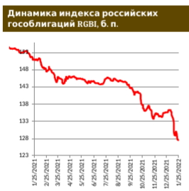 Давление продавцов ослабло